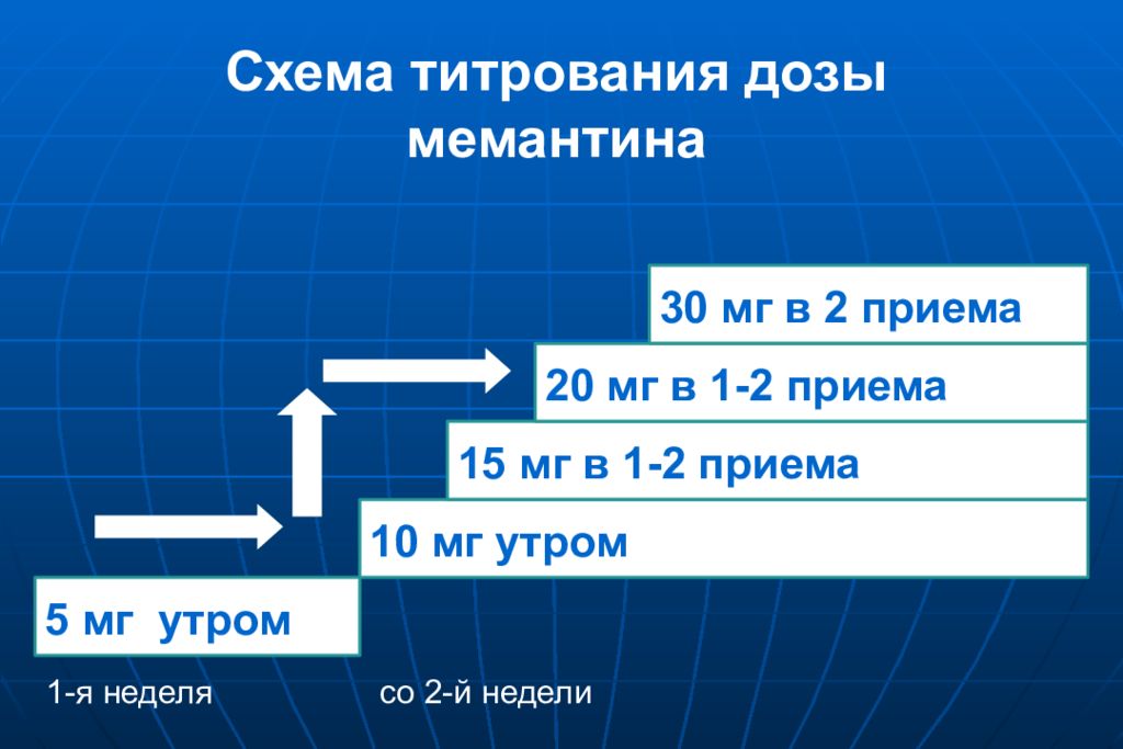 Акатинол мемантин схема приема