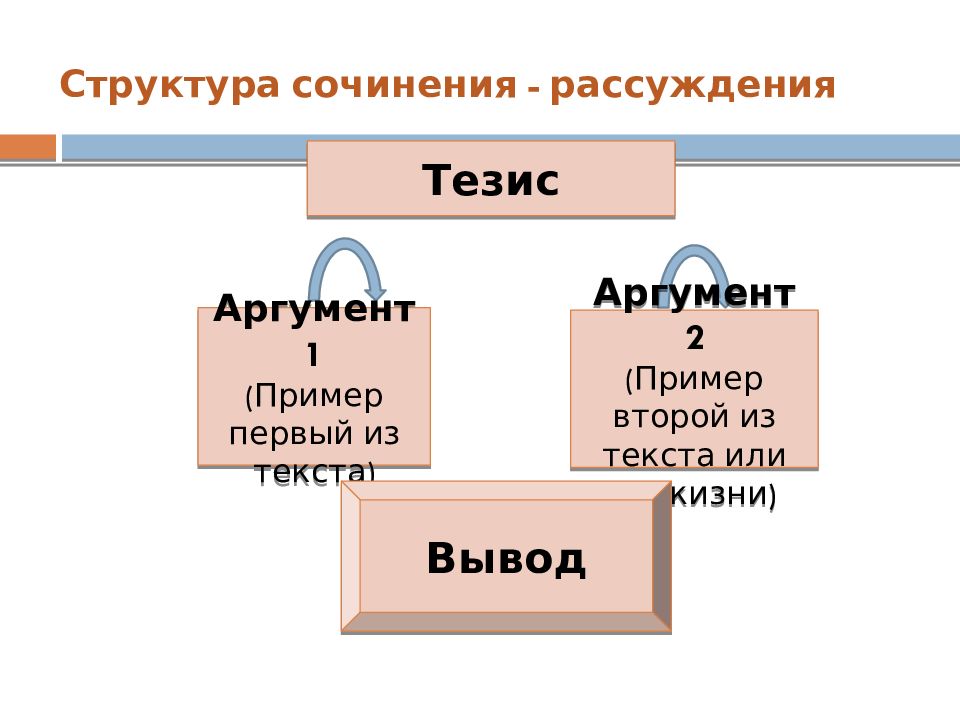 Сочинение рассуждение структура