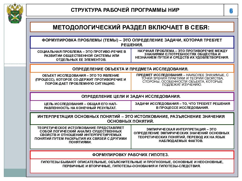 Рабочий план научного исследования