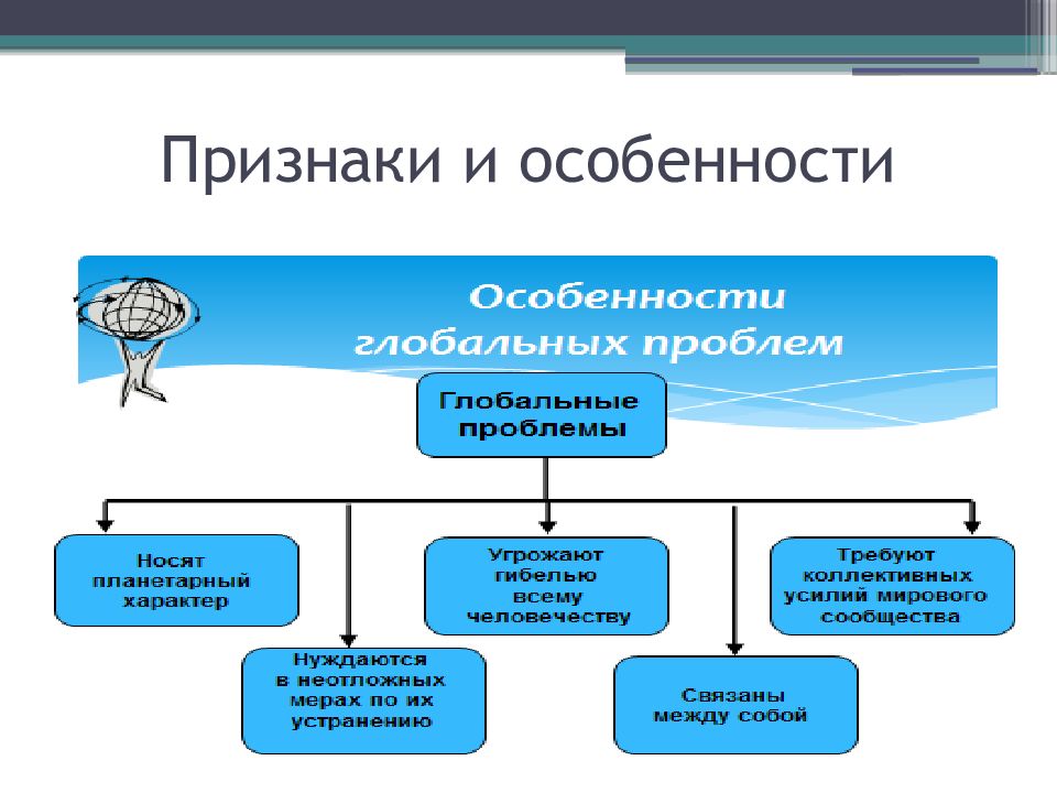 План глобальные проблемы современности обществознание егэ