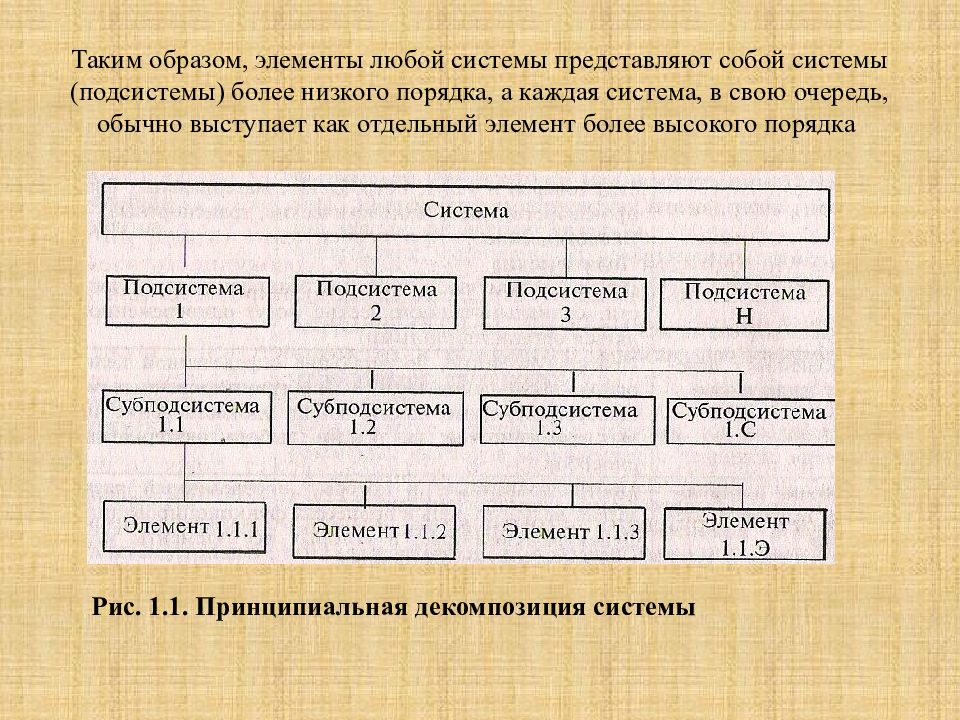 Система состоит из элементов. Подсистемы и их элементы. Система и подсистема. Подсистема элементы подсистемы. Система подсистема элемент примеры.