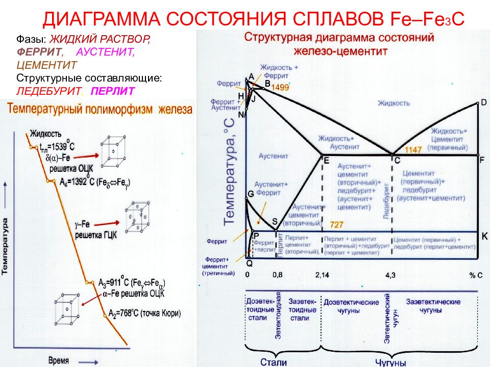 Ас3 точка на диаграмме