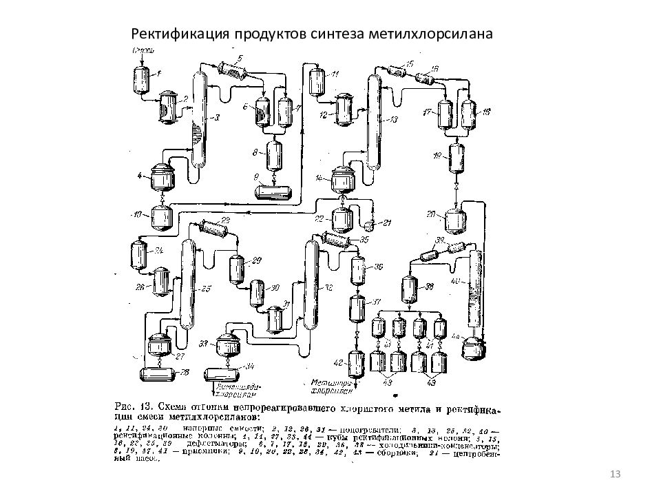 Синтез продукт