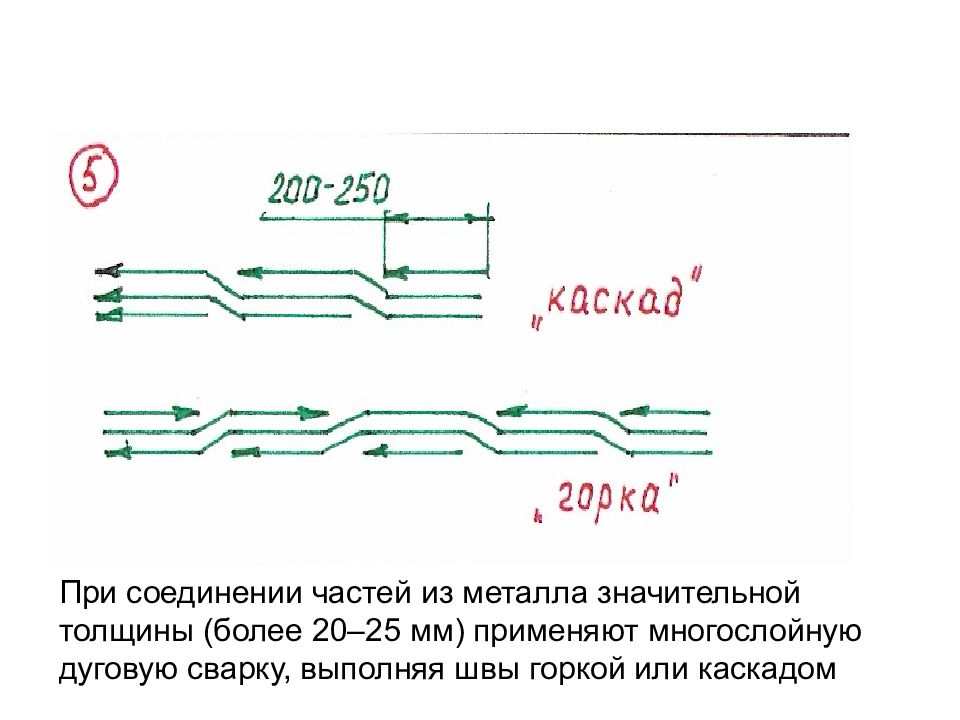 Более толщины. Сварка каскадом или горкой. Соединительные части. Соединение АС при написании. Деформация прокладки значительной толщины.