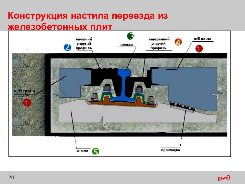 Конструкция 20. Конструкция настила железнодорожного переезда. Конструкция переездов настилов. Конструкции ж/д переездов. Железнодорожный переезд чертеж.