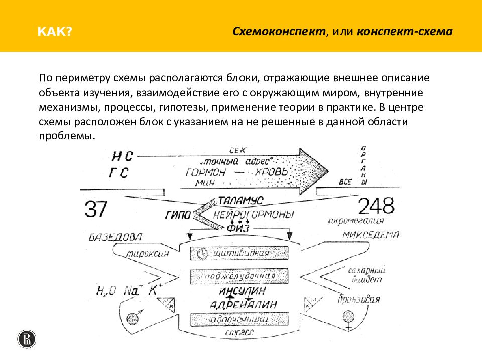 Как это схема конспект