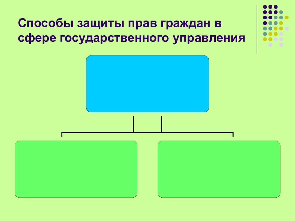 Виды обращений граждан