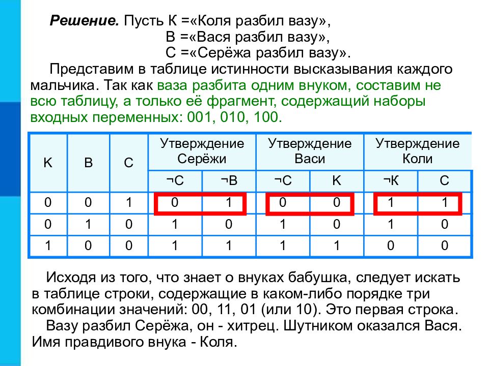 Разбирается дело джона. Разбирается дело Джона Брауна и Смита таблица. Разбирается дело Джона Брауна. Разбирается дело Джона Брауна и Смита решение. Информатика 8 класс разбирается дело Джона Брауна и Смита.