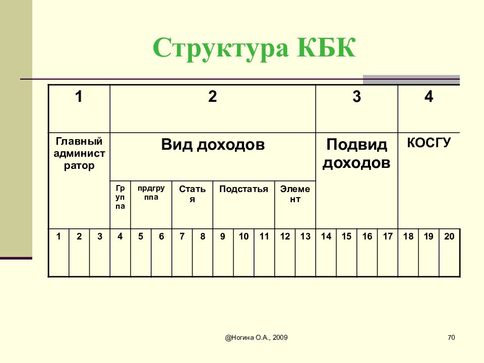 Код бюджетной классификации статья