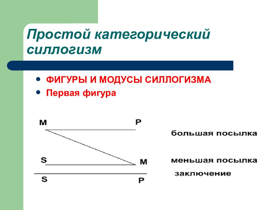 Общие правила простого категорического силлогизма. Категорический силлогизм. Фигуры и модусы силлогизма. Простой силлогизм. Фигуры и модусы простого категорического силлогизма.