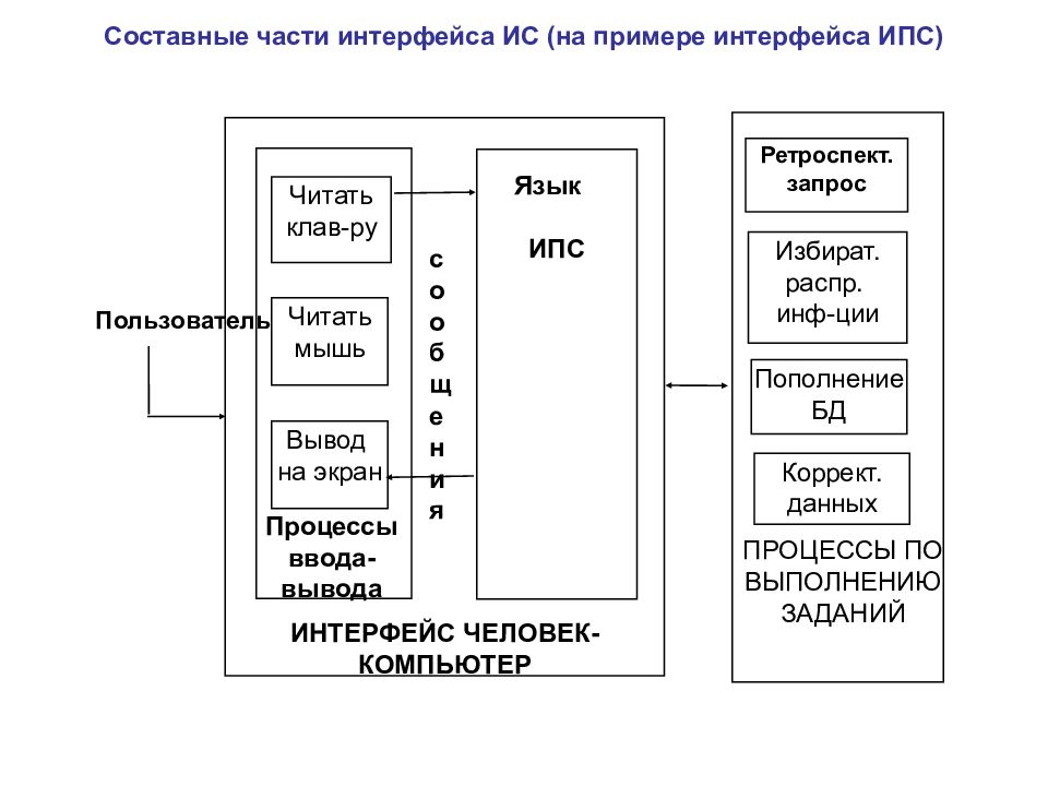 Составные части системы деятельности организации. Структура пользовательского интерфейса. Описание интерфейса пример. Интерфейсы пользователя описание. Структура пользовательского интерфейса чертеж.