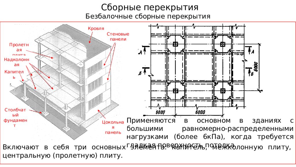 Несущая плита. Чертеж монолитные -сборные перекрытия. Расчетная схема безбалочной монолитной плиты перекрытия. Конструктивная схема перекрытия. Сборные междуэтажные перекрытия каркасных зданий.