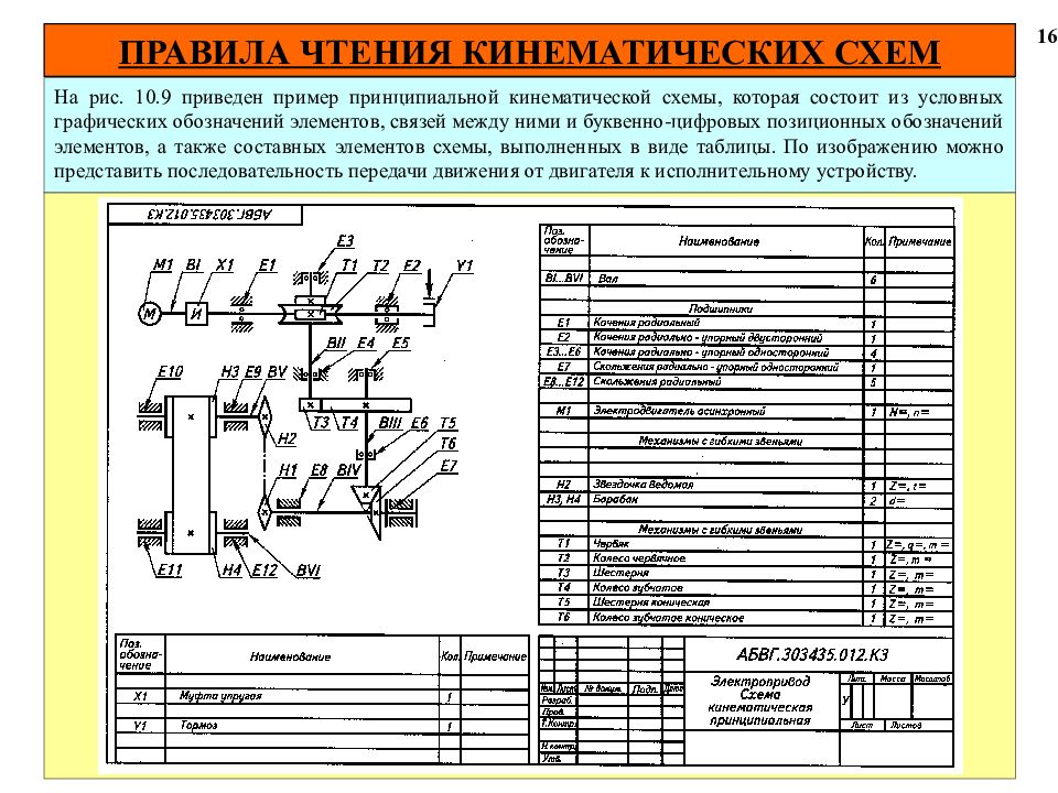 На кинематической схеме изображают