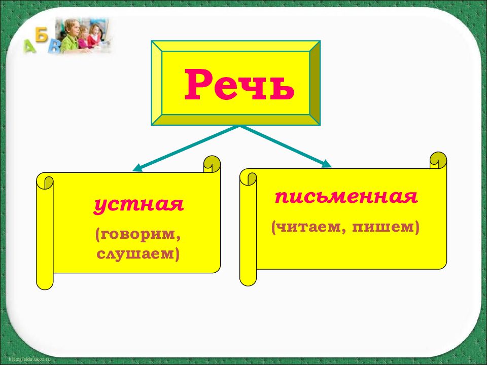 Презентация 1 класс устная и письменная речь обучение грамоте