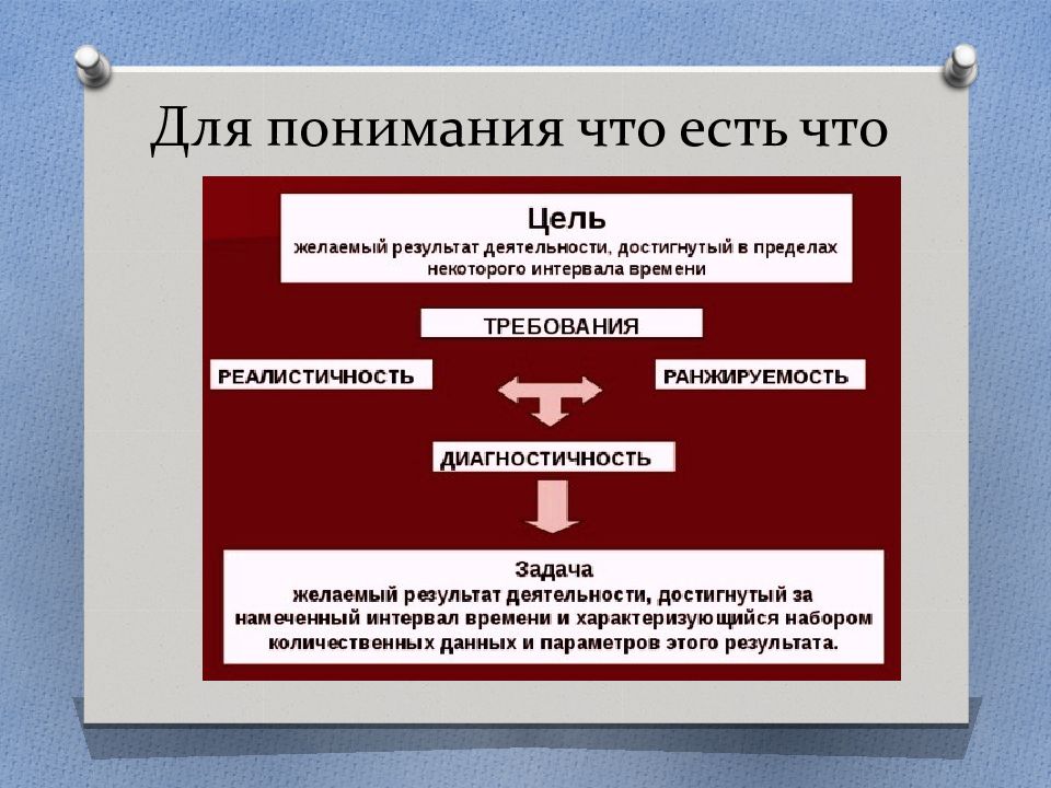 Пример презентации проекта для гранта