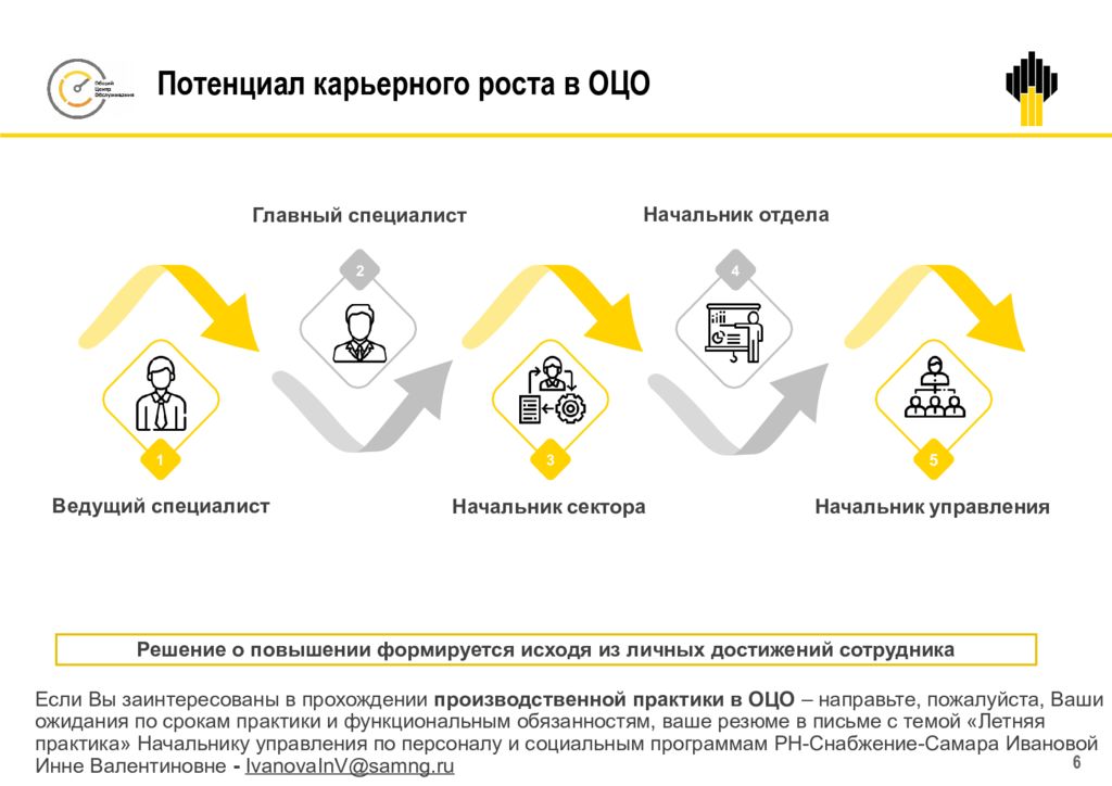 Роснефть корпоративная карта для юридических лиц