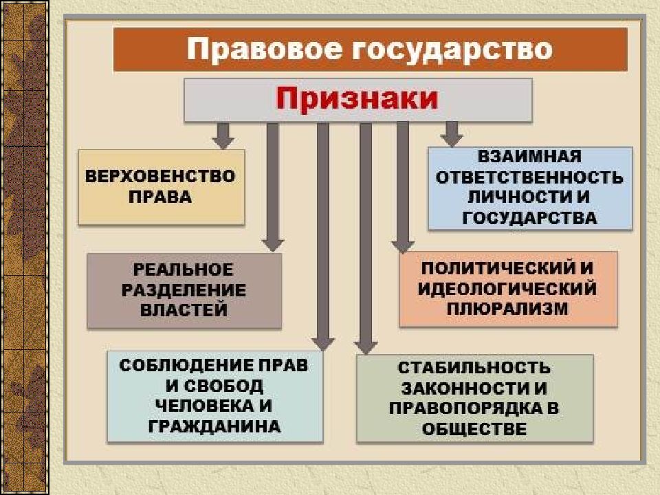 Мое государство презентация