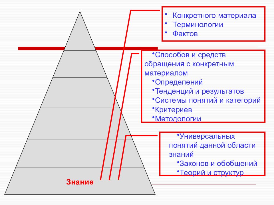 Термин материал