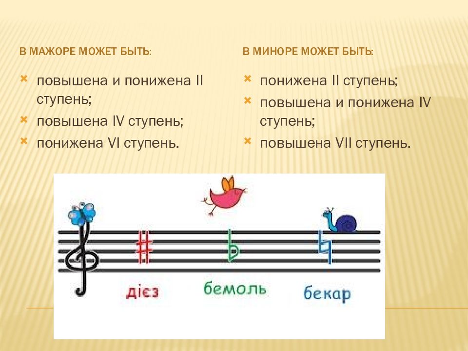 Четвертая ступень. Альтерация в миноре. Ступени МАЖОРА И минора. Альтерация ступеней в мажоре. Альтерированные ступени в миноре.