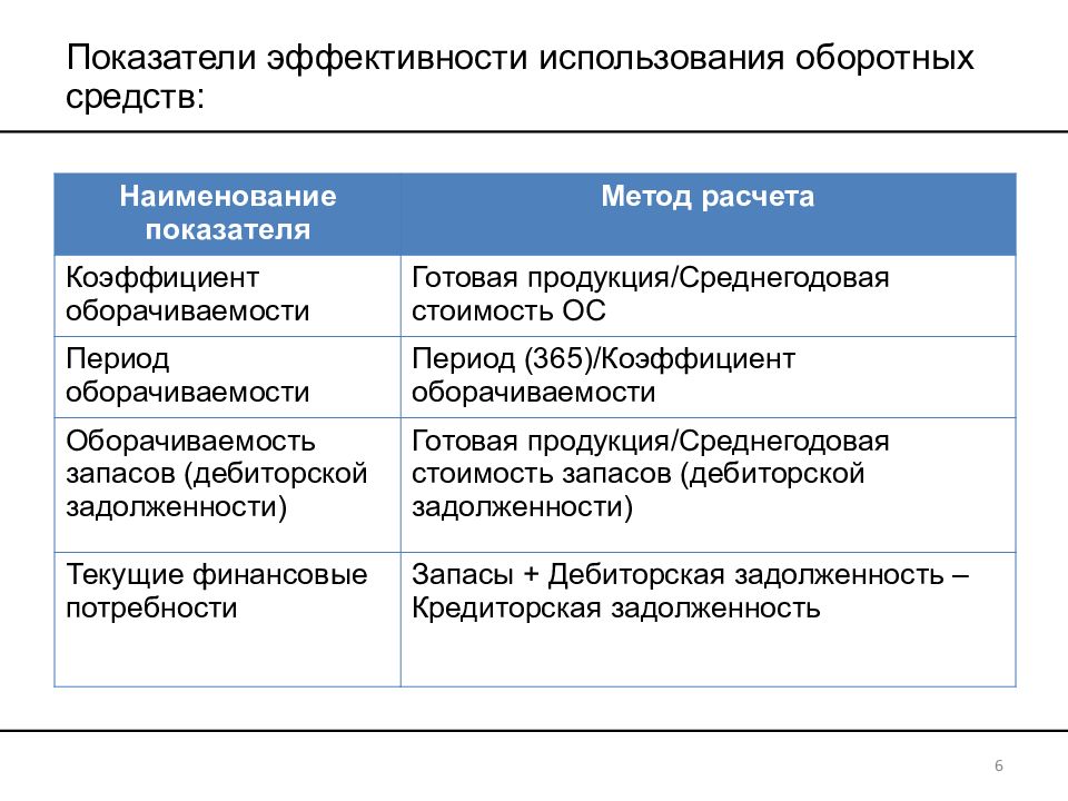 Показатели эффективности использования предприятий. Критерии оценки эффективности использования оборотных средств. Источники оборотных средств предприятия таблица. Эффективность использования оборотных средств предприятия. Показатели эффективности использования оборотных средств таблица.