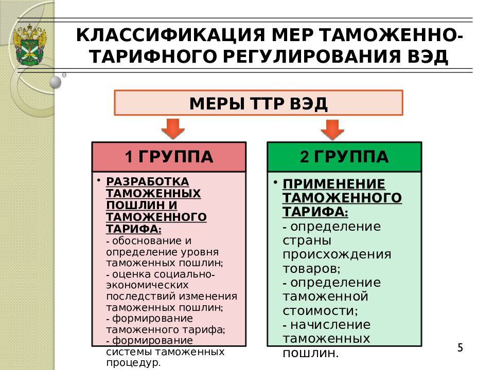 Меры таможенного регулирования. Меры таможенно-тарифного регулирования. Классификация мер таможенного регулирования. Таможенные меры регулирования ВЭД. Классификация мер таможенно-тарифного регулирования.