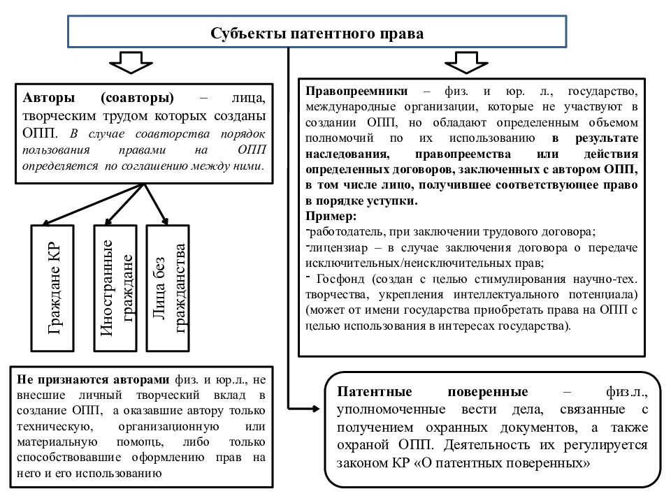 Патентное право презентация