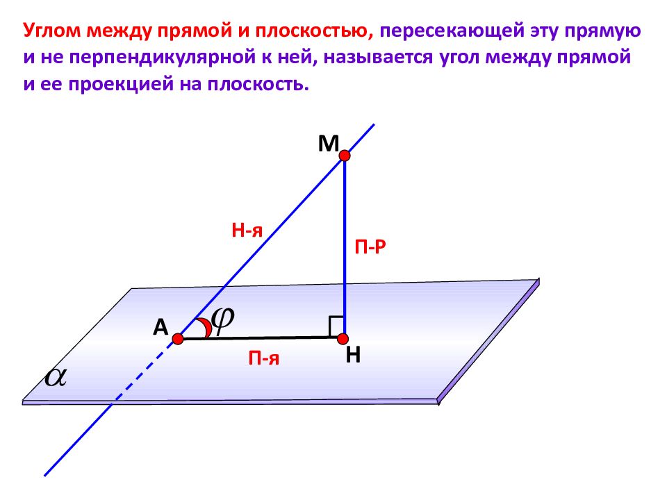 Угол между прямой и плоскостью это. 2. Угол между плоскостями, между прямой и плоскостью.. Угол между прямой и плоскостью это угол между. Угол между прямой перпендикулярной плоскости и плоскостью. Теорема о трех перпендикулярах угол между прямой и плоскостью.