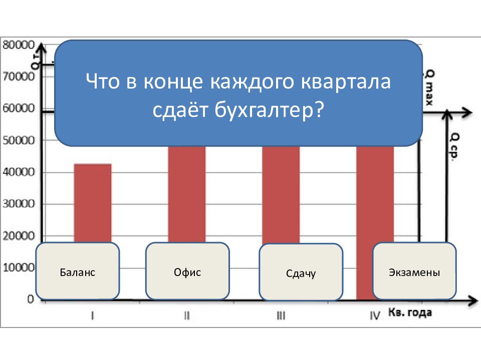 Бухгалтер что сдавать. Бухгалтер что сдавать