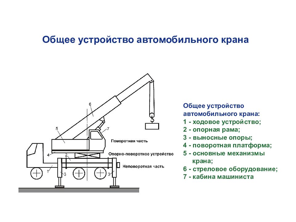 Схема крана подъемного крана