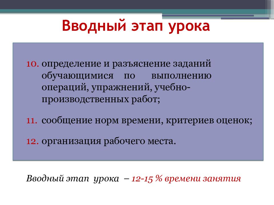 Место презентации в структуре урока