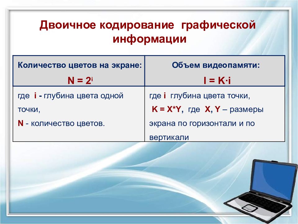 Графической и звуковой информации. Дискретное представление информации презентация. Дискретное представление графической информации презентация. Объем графической (звуковой) информации.. Двоичное представление текстовой, графической и звуковой информации..