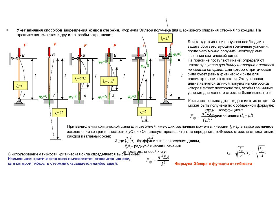 Критическая сила сжатого стержня. Условия закрепления концов стержня сопромат. Расчетная длина стержня формула. Способ закрепления концов стержня. Расчетная длина сжатого стержня формула.