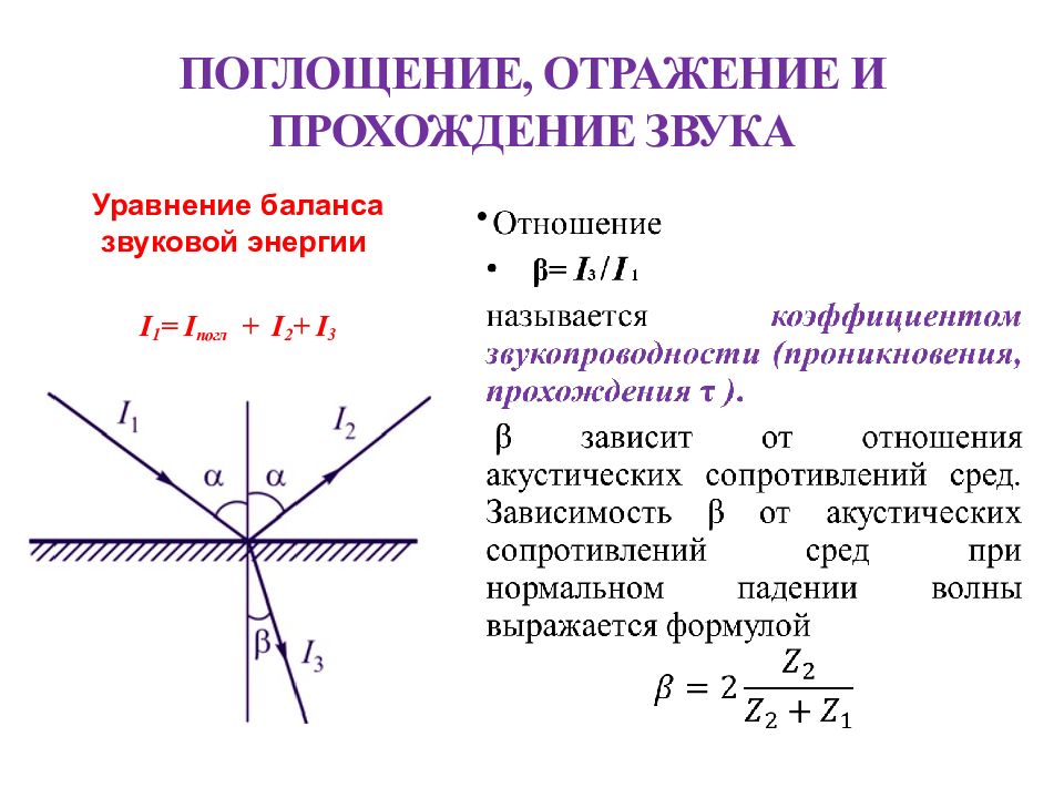 Поглощение звука. Отражение и поглощение звука. Поглощение и отражение.