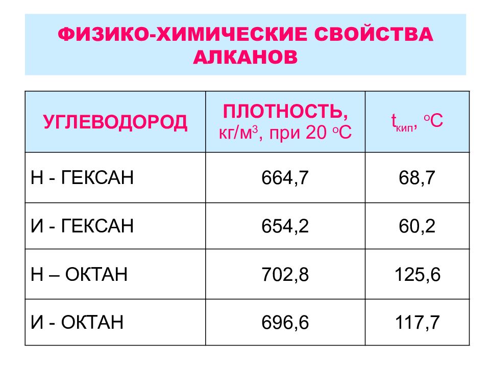 Пары углеводородов плотность