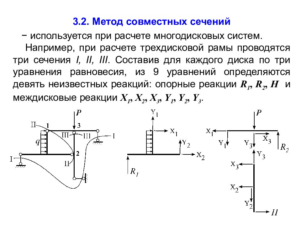 Метод сечений. Метод сечений строймех. Строймех методы сечения. Способ совместных сечений. Метод сечений уравнения равновесия.