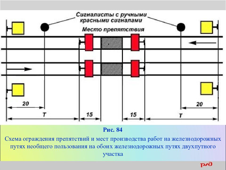 Какому требованию соответствует ручной сигнал на рисунке