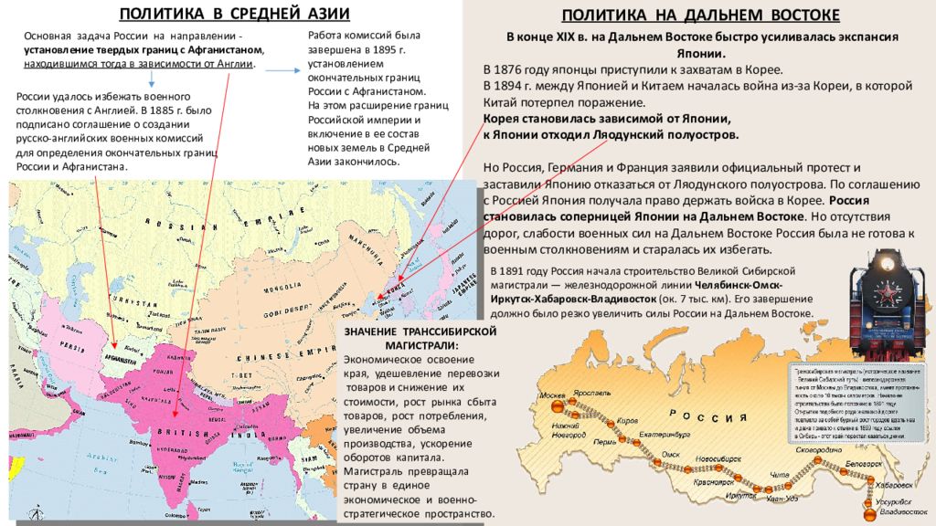 Политика россии в средней азии при александре