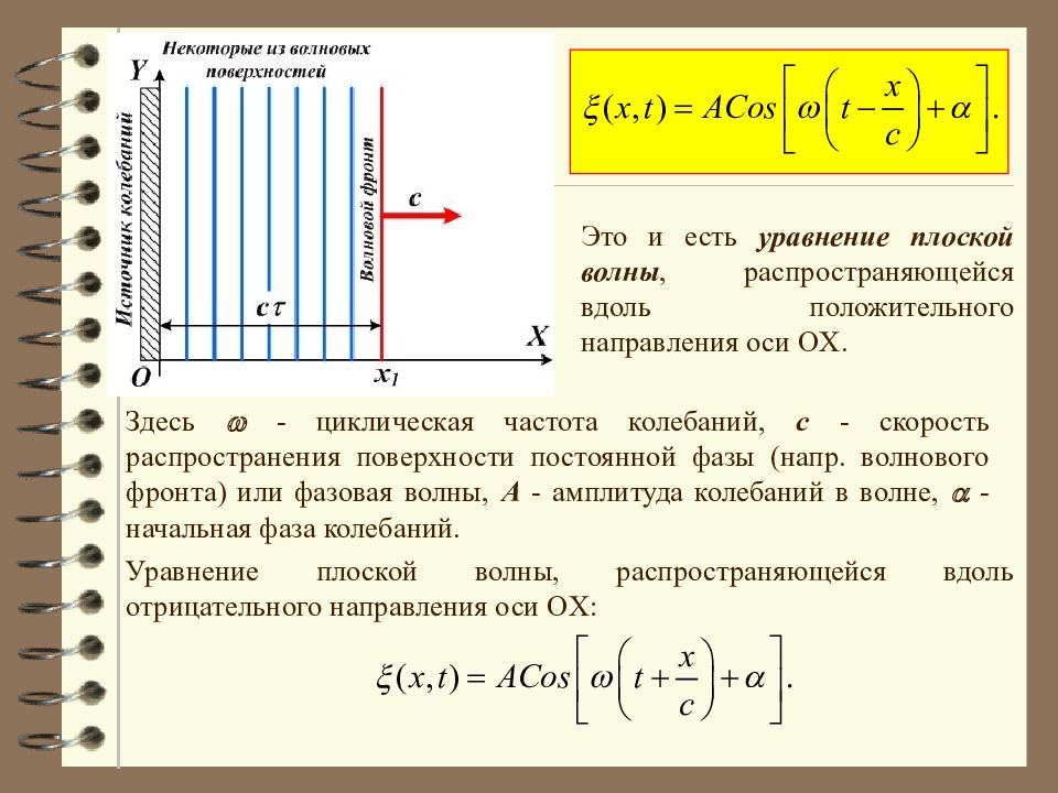 Частота бегущих волн