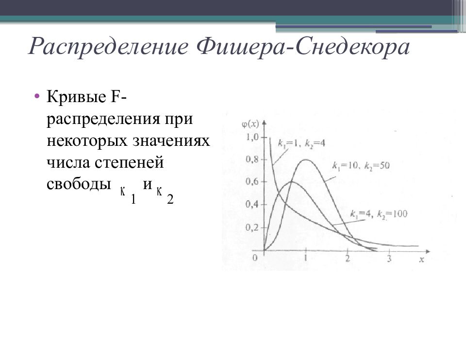 Параметр фишера. График функции распределения Фишера. Функция плотности распределения Фишера. F-распределения Фишера-Снедекора. Кривые распределения.
