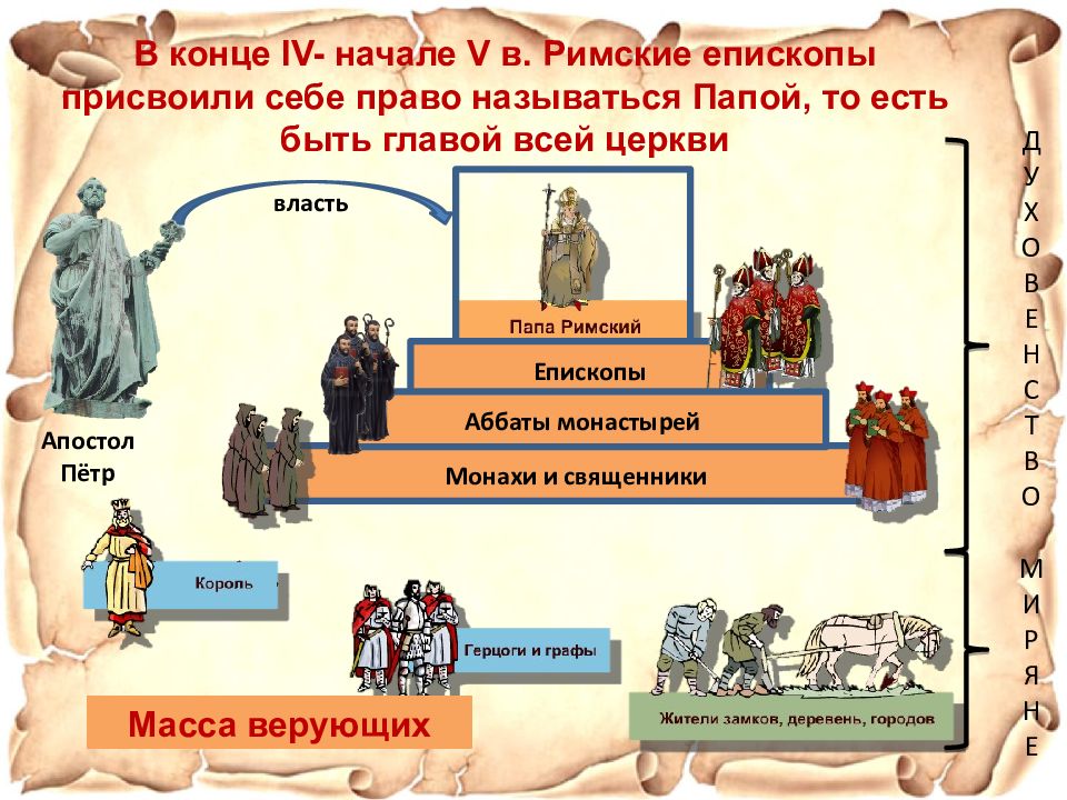 Расскажите как создавалась христианская церковь представьте в виде схемы