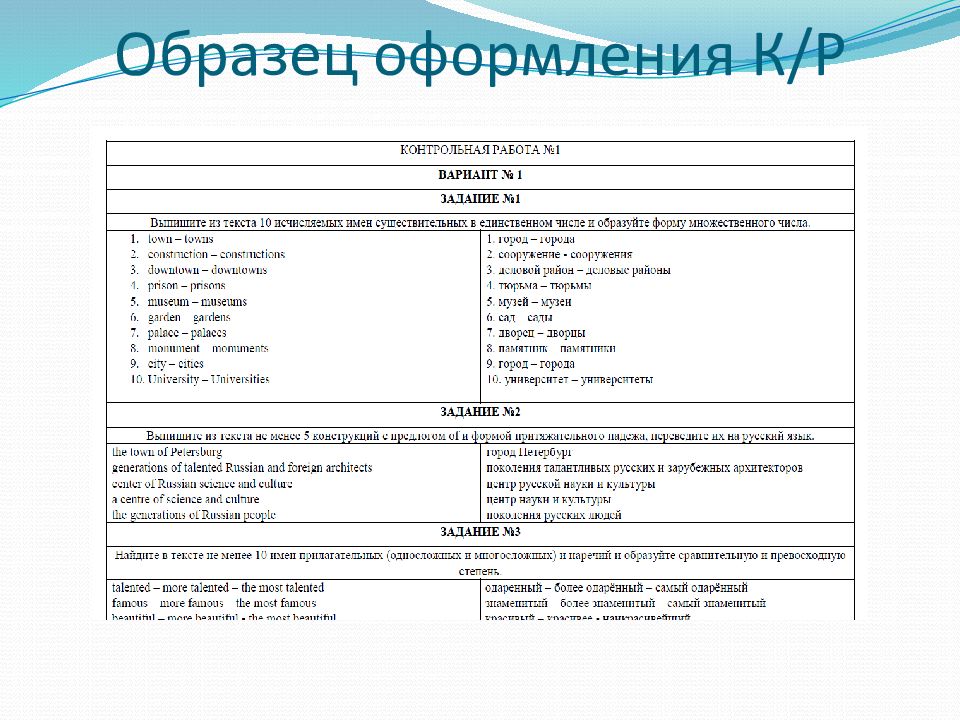 Контрольная работа введение в философию