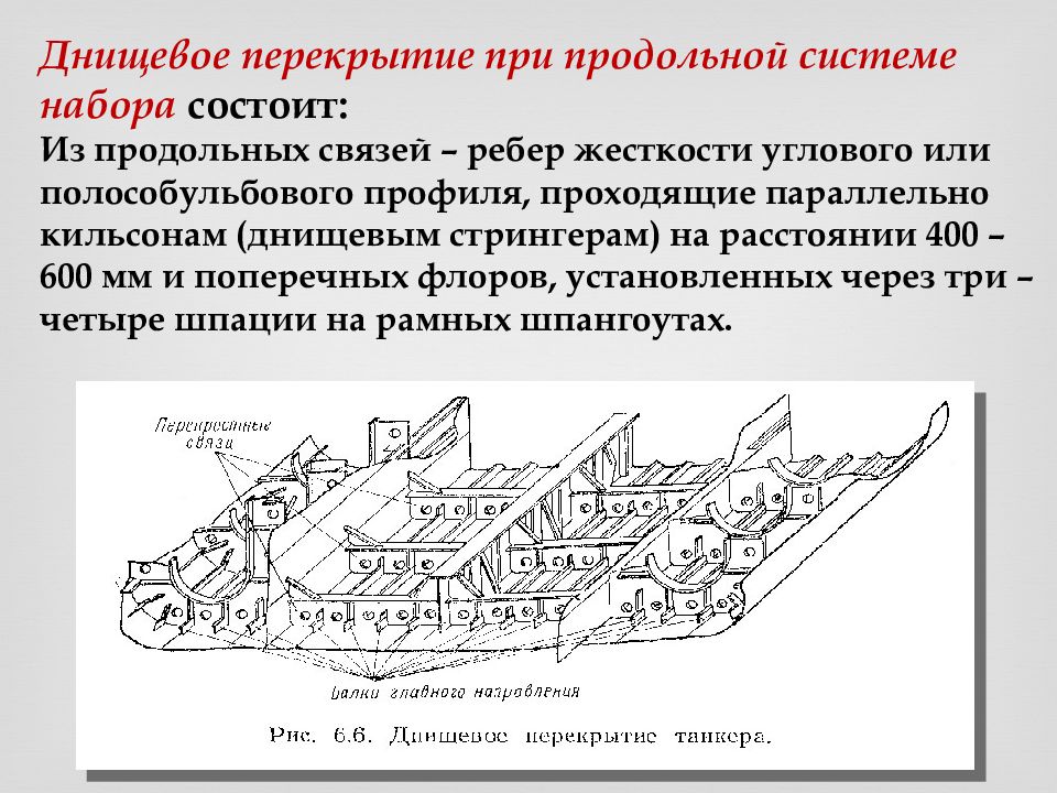 Системы набора. Конструкция днищевых перекрытий судна. Схема днищевой секции судна. Система днищевой перекрытия корпуса судна. Днищевое перекрытие судна продольное сечение.