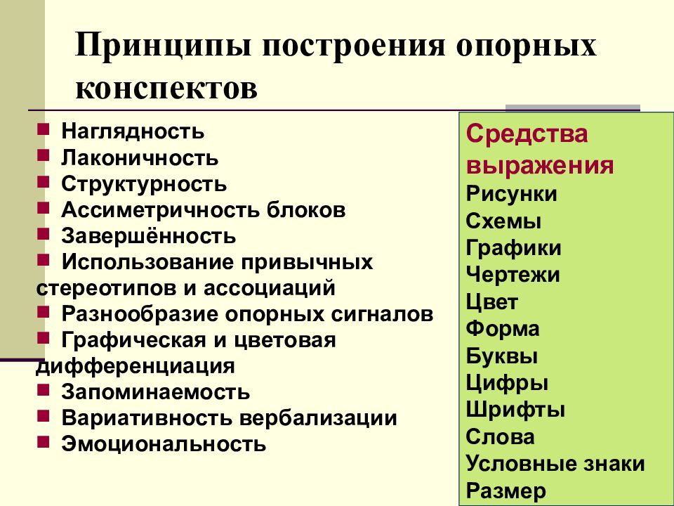 Общие методы обучения 9 букв. Методики и конспекты. Технология опорных конспектов в социальной работе. Разнообразие средств выражения. Виды работы с опорными конспектами.