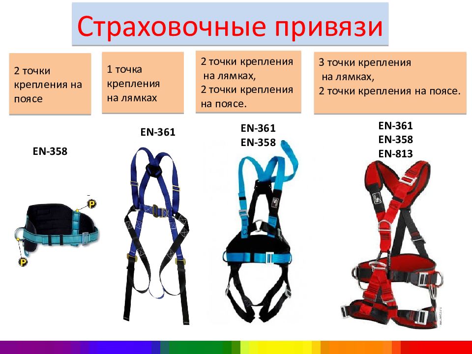 Идентификационная карта страховочной привязи в ворде