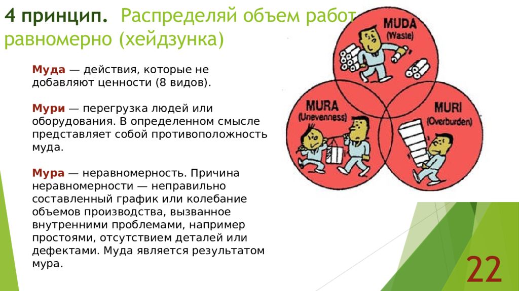 Принцип 4 8. Хейдзунка Бережливое производство. Принцип четырех д. Принцип 4 д. Принцип 4д в истории.