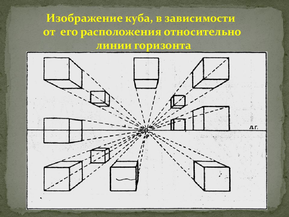 Изо изображение объема на плоскости и линейная перспектива 6 класс