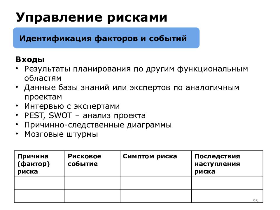 Признаки мероприятия