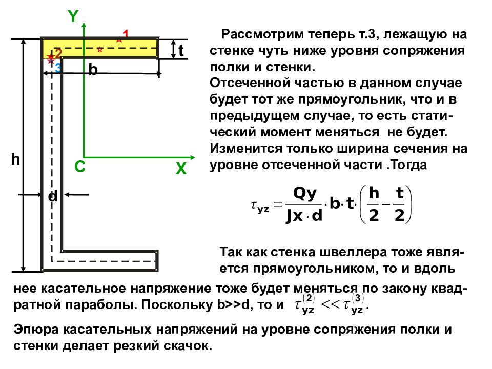 Прямой плоский изгиб. Расчеты на прочность при прямом изгибе.. Плоский изгиб. Расчеты на прочность.. Прочность стенки прочность полки. Напряжения при плоском изгибе.