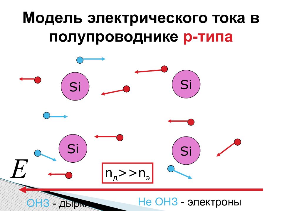 Ток в полупроводниках презентация