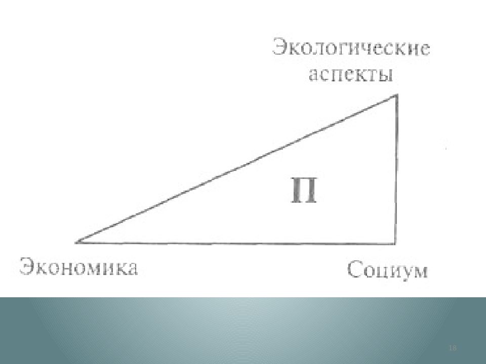 Тема 6. Экологические опасности